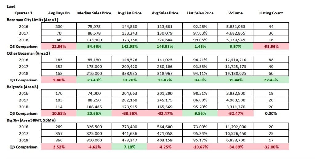 Q3 2018 statistics and commentary