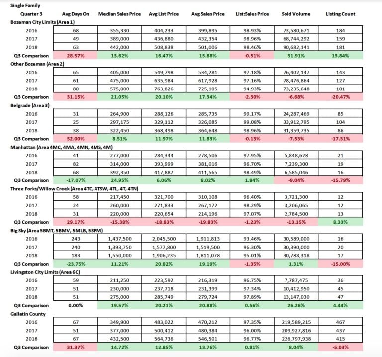 Q3 2018 statistics and commentary
