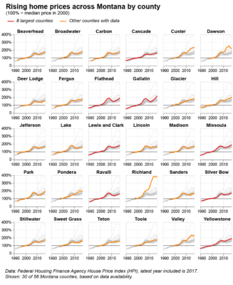 State Median Sales Prices