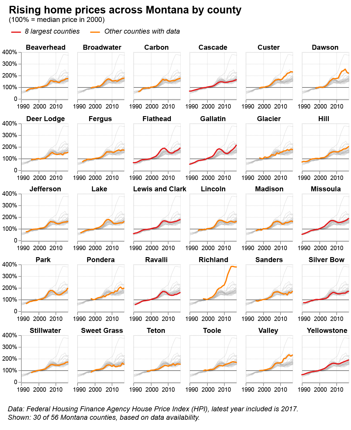 State Median Sales Prices