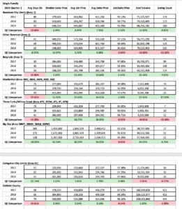 Q2 2019 Year Over Year Breakdown
