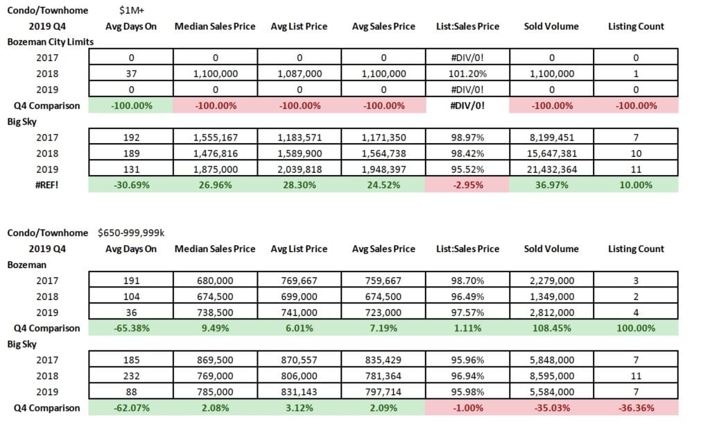 Q4 2019 & YYY Real Estate Market Analysis & Statistics
