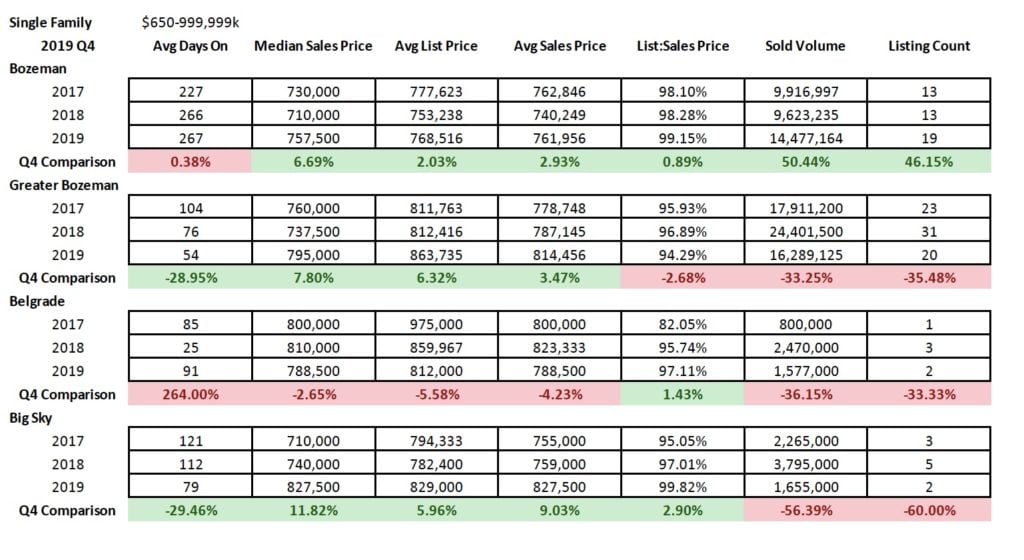 Q4 2019 & YYY Real Estate Market Analysis & Statistics