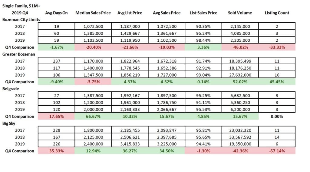 Q4 2019 & YYY Real Estate Market Analysis & Statistics