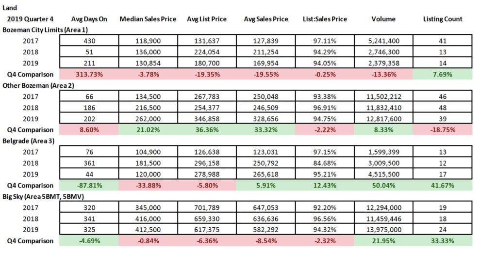 Q4 2019 & YYY Real Estate Market Analysis & Statistics