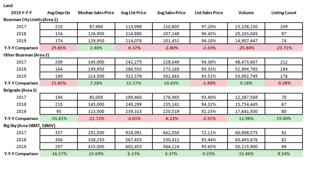 Q4 2019 & YYY Real Estate Market Analysis & Statistics