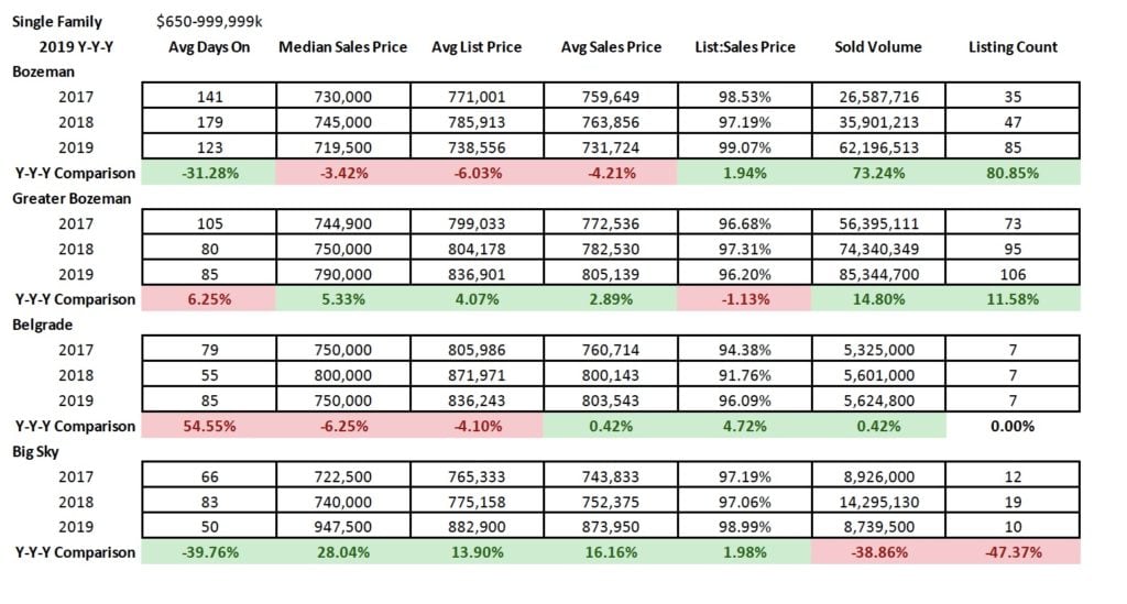Q4 2019 & YYY Real Estate Market Analysis & Statistics