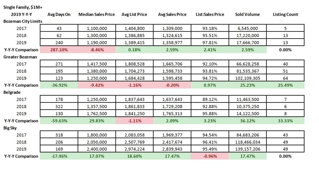 Q4 2019 & YYY Real Estate Market Analysis & Statistics
