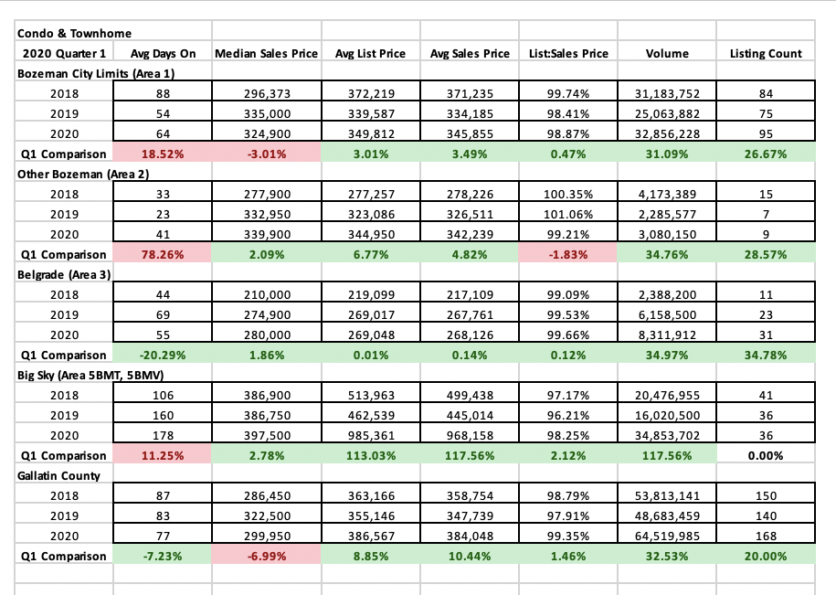 Q1 2020 – Real Estate Market Analysis & Statistics