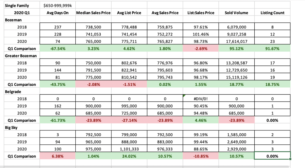 Q1 2020 – Real Estate Market Analysis & Statistics