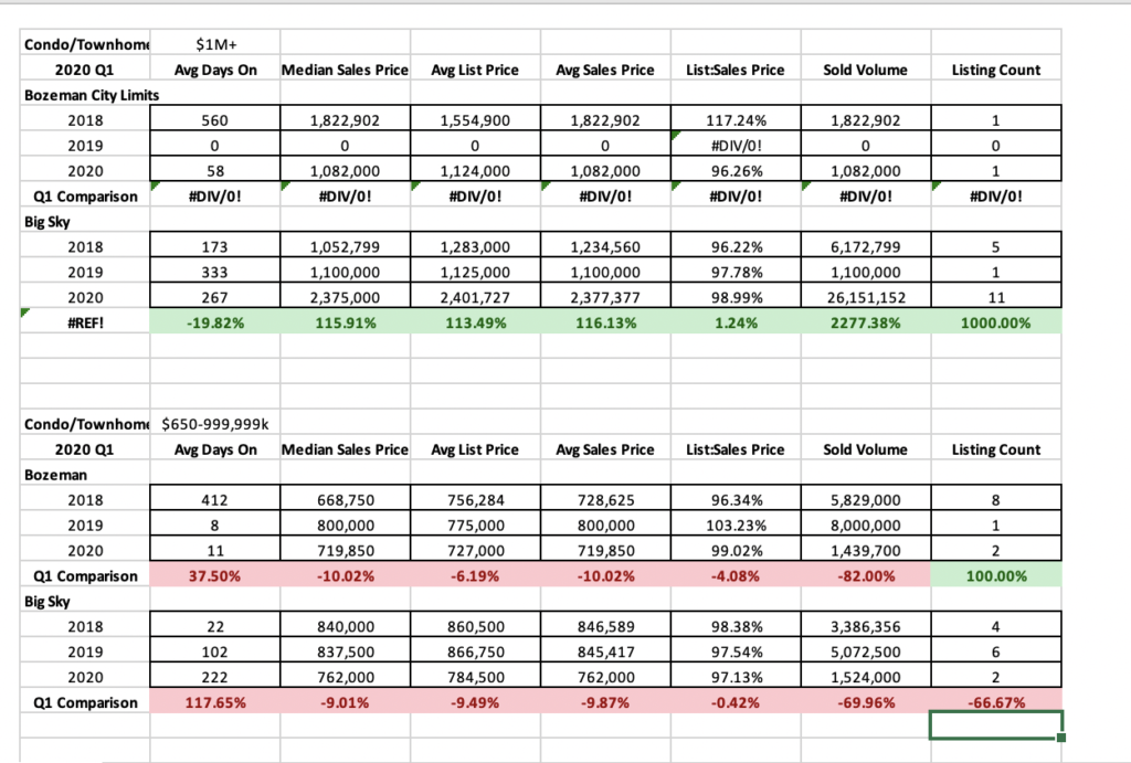 Q1 2020 – Real Estate Market Analysis & Statistics