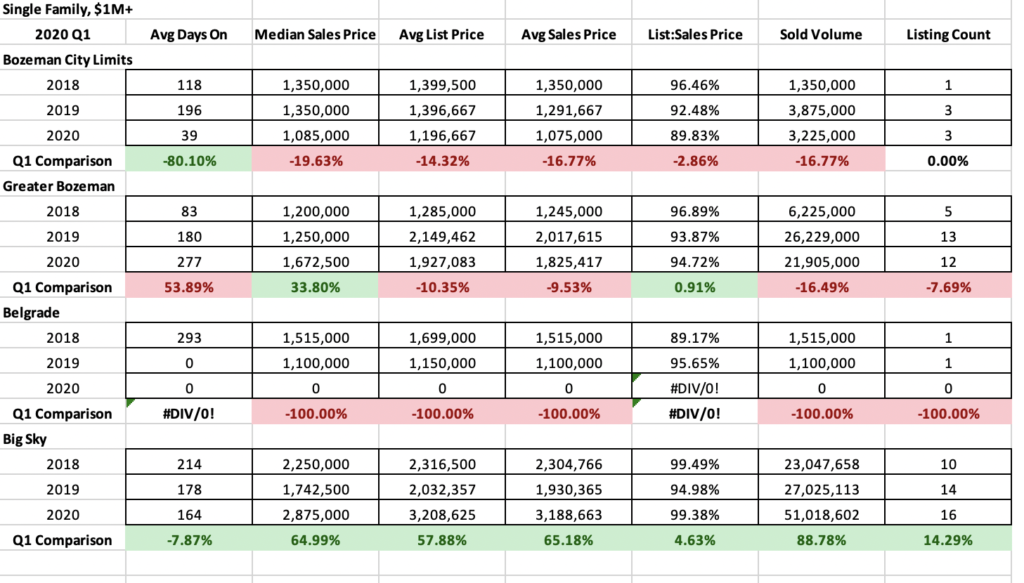Q1 2020 – Real Estate Market Analysis & Statistics