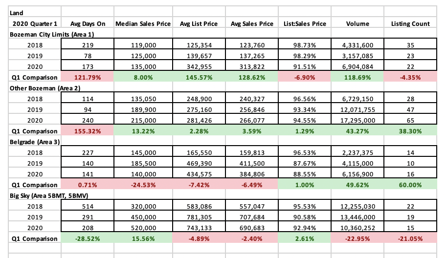 Q1 2020 – Real Estate Market Analysis & Statistics
