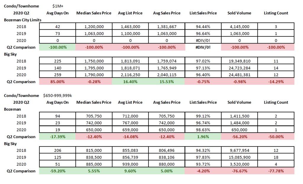 Q2 2020 – Real Estate Market Analysis & Statistics