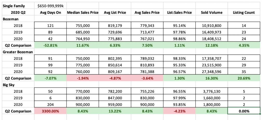 Q2 2020 – Real Estate Market Analysis & Statistics