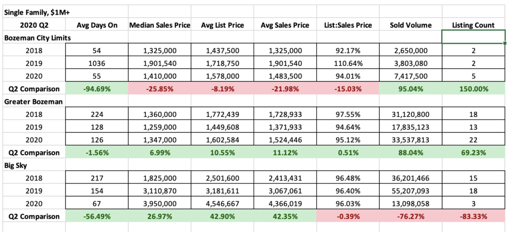 Q2 2020 – Real Estate Market Analysis & Statistics