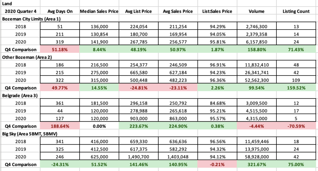2020 Q4 Land Sats