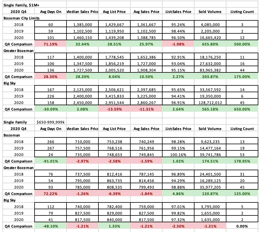 2020 Q4 Single Family Luxury Stats