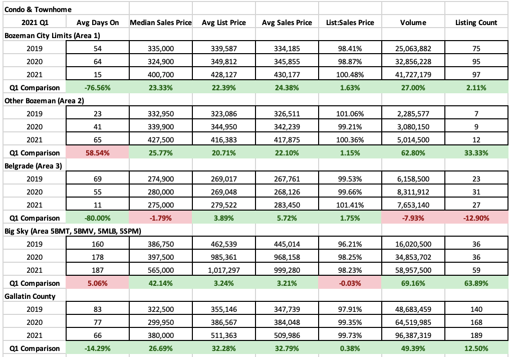 Q1 2021 Real Estate Market Analysis & Statistics