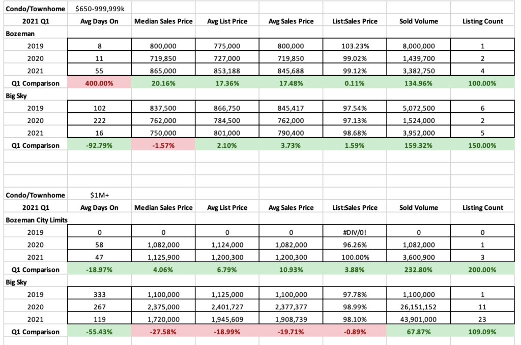 Q1 2021 Real Estate Market Analysis & Statistics