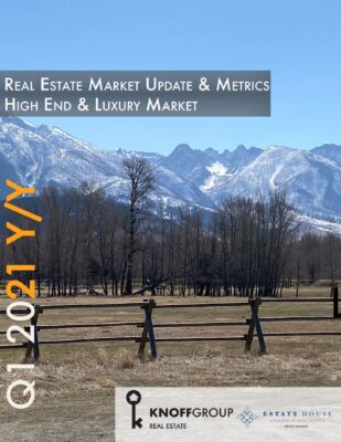 Market statistics