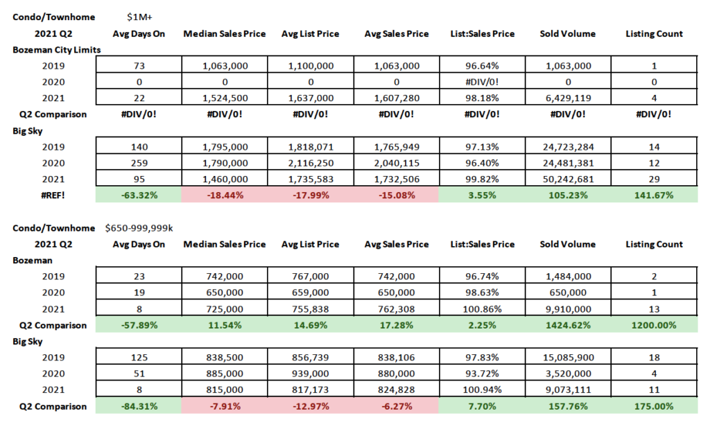 Q2 2021 Real Estate Market Analysis & Statistics