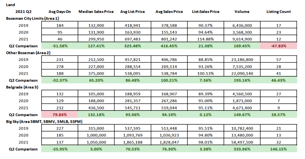 Q2 2021 Real Estate Market Analysis & Statistics