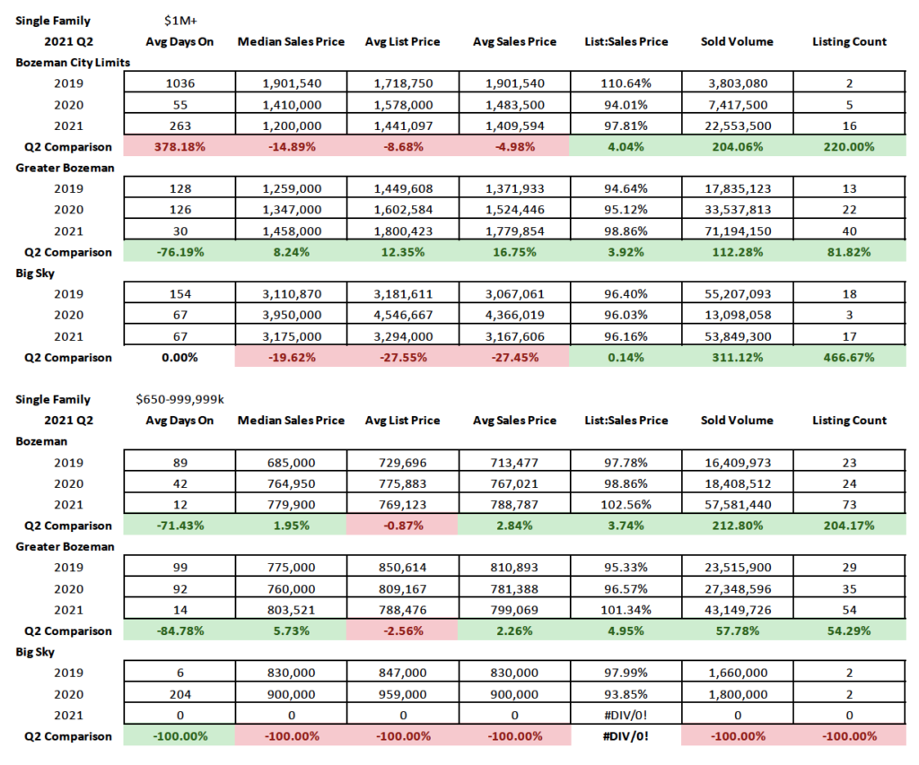 Q2 2021 Real Estate Market Analysis & Statistics