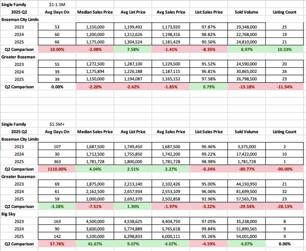 Luxury Single Family Q2 2025 Chart