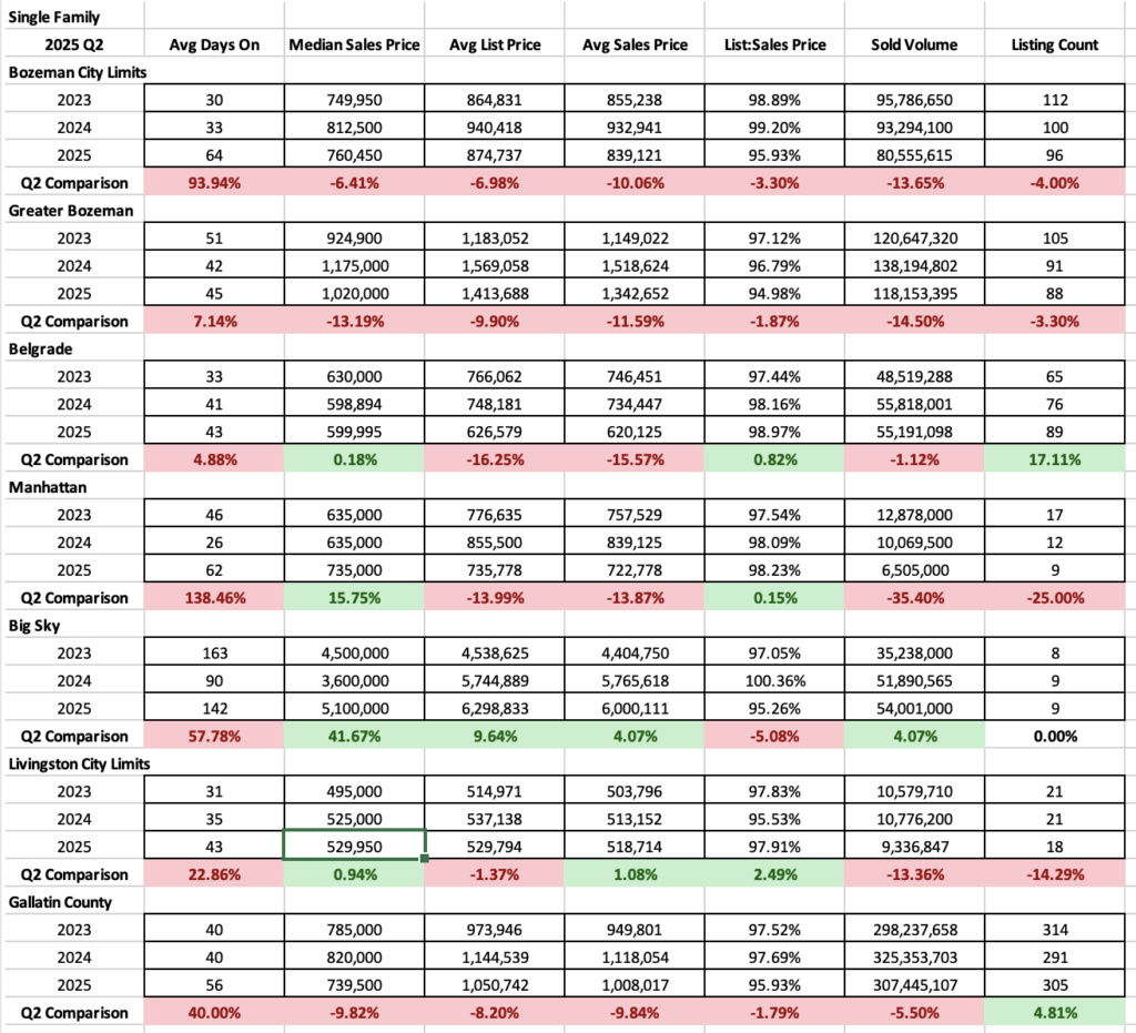 Single Family Q2 2025 Chart
